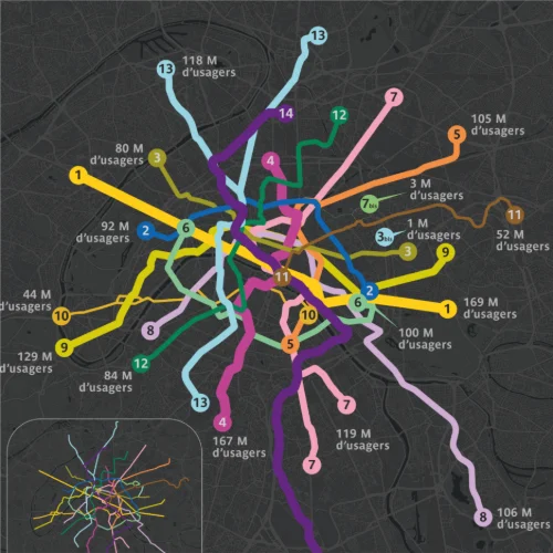 🚇 Quelles sont les lignes de métro les plus fréquentées à Paris en 2025 ?
